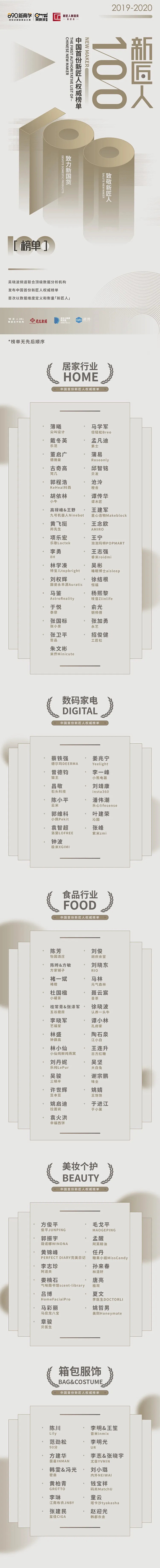 《新匠人100榜单》2.0发布：中国制造...