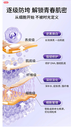 Zero辣辣采集到美工  详情