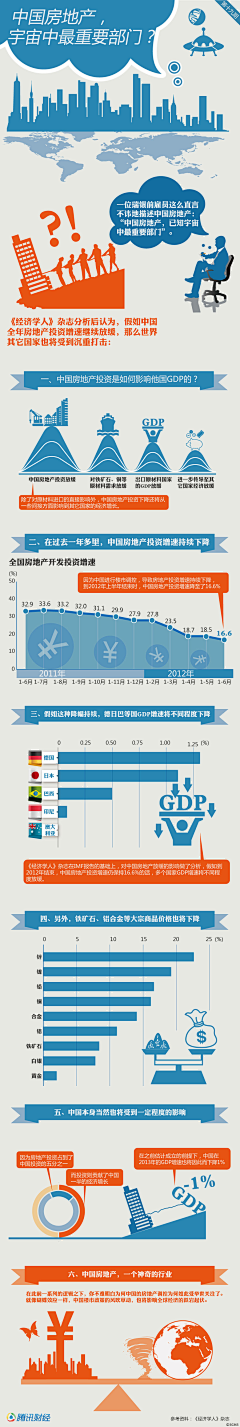 imefan采集到流程图