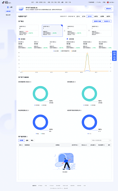 葉籽酱采集到web网站