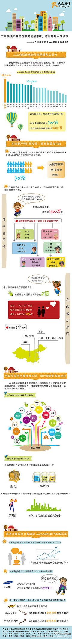 +Ｃι礼＂采集到移动电商