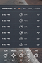 iOS Weather App on the Behance Network