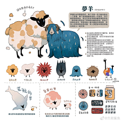 火苗小火鸡采集到包装设计