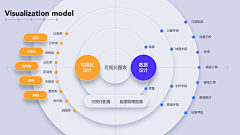 K先生的账户采集到方案规划图