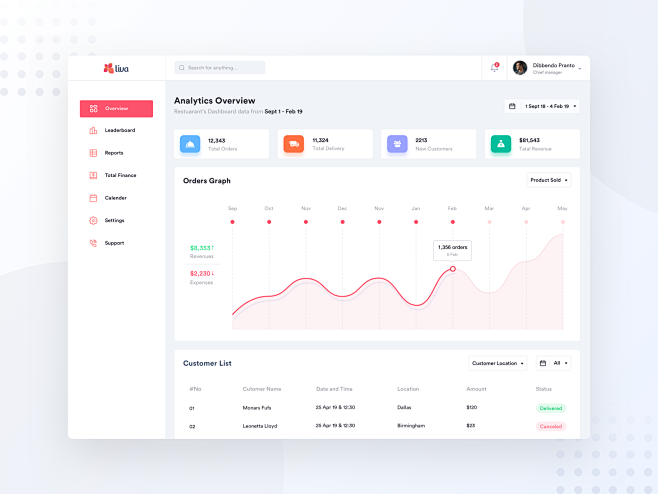Dashboard by dibupra...