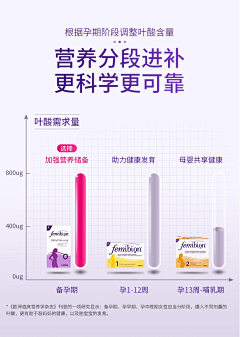 留不住拾光~采集到0详情对比形式