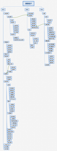 東腻酱采集到思维导图学习