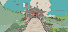 第七街口采集到weiqian