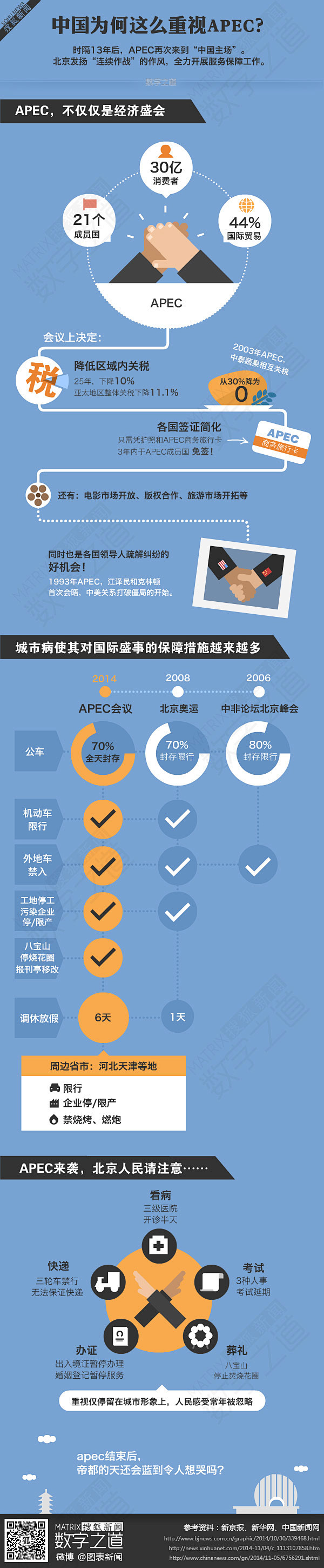 【演界信息图表】中国为何这么重视APEC...