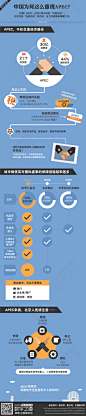 【演界信息图表】中国为何这么重视APEC - 演界网，中国首家演示设计交易平台 #信息图表#  #版式# #布局# #大气# #图表# #源文件# #大气# #演界网# #免费# #PPT# 