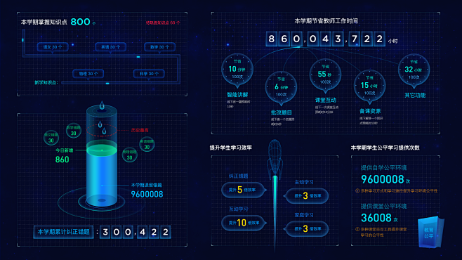 教学成果  数据可视化