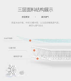 用我十年换你天真无邪采集到床品透气素材