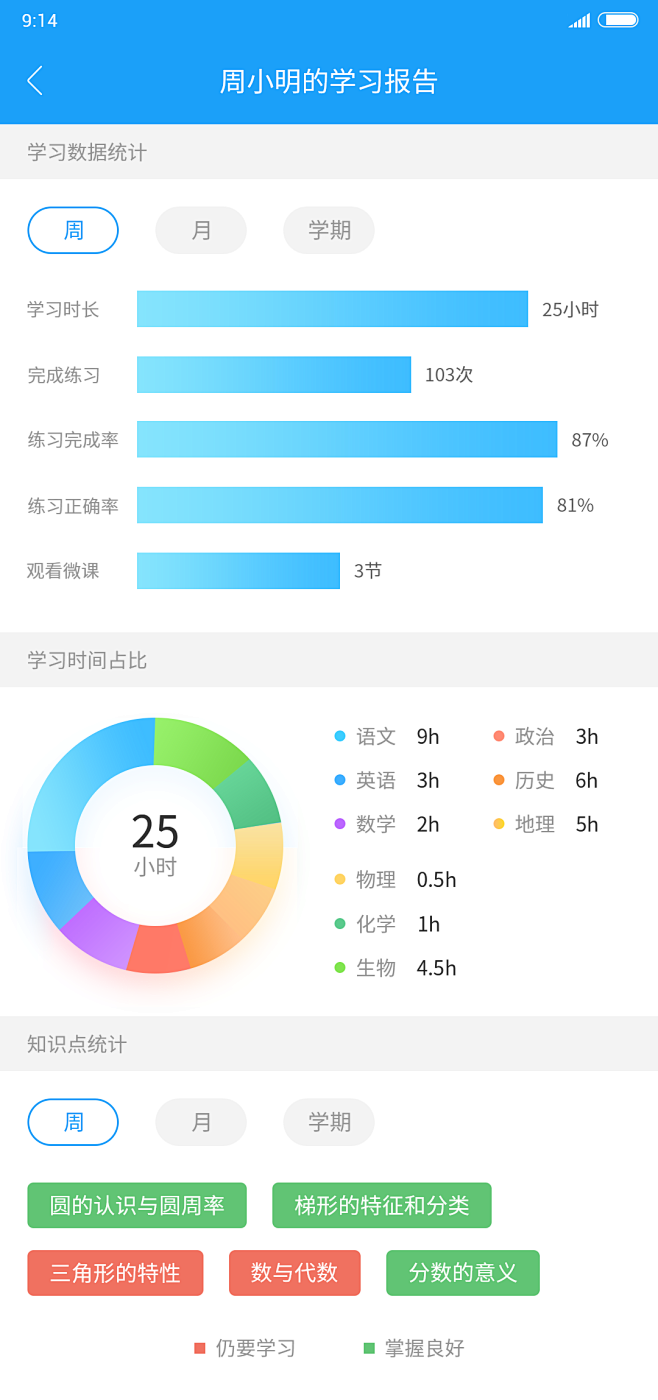 学习报告