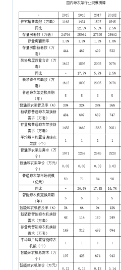 暖阳TUn采集到其他