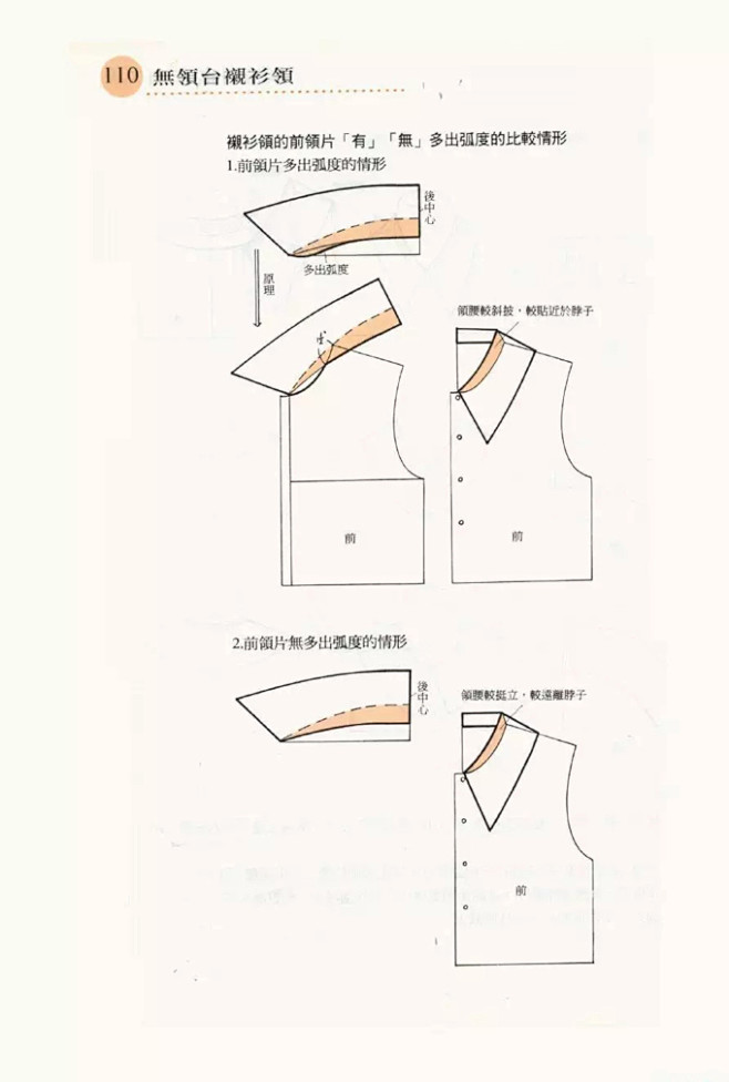 各种领型的打版资料，分分钟教会你画领子！...