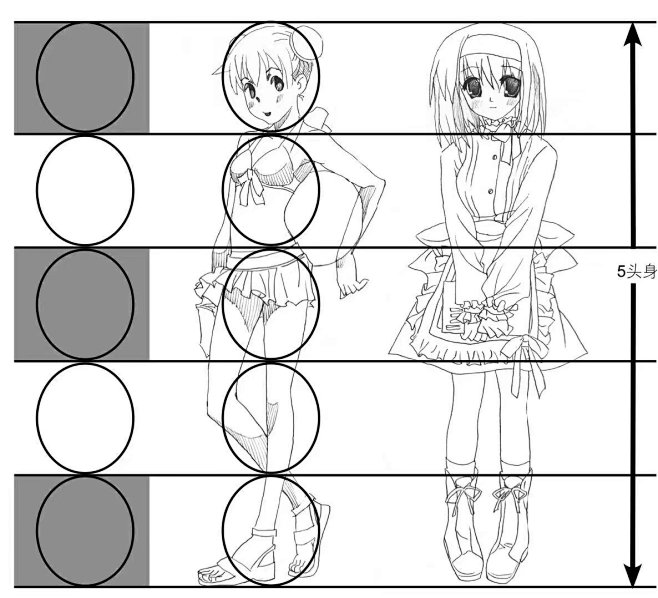 日系绘画解说漫画插画素材人体参考头身人体比例q版女性五头身