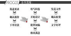 VIP品牌设计采集到淘宝