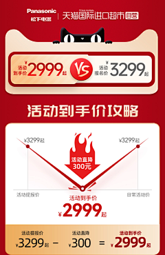 馮馮馮*采集到曲线图