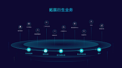 sana181采集到PPT