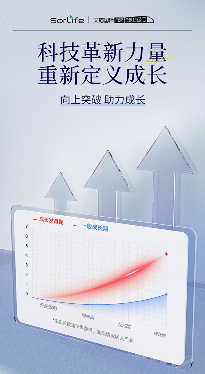 【自营】儿童青少年钙片长高氨基酸钙助3岁...