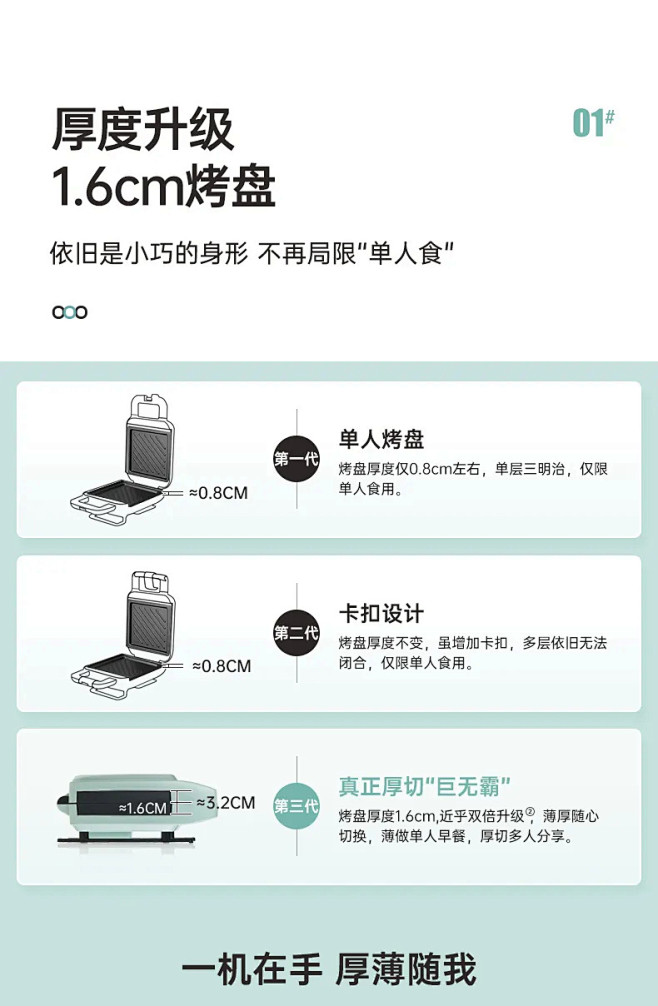 分享 - 详情对比模块