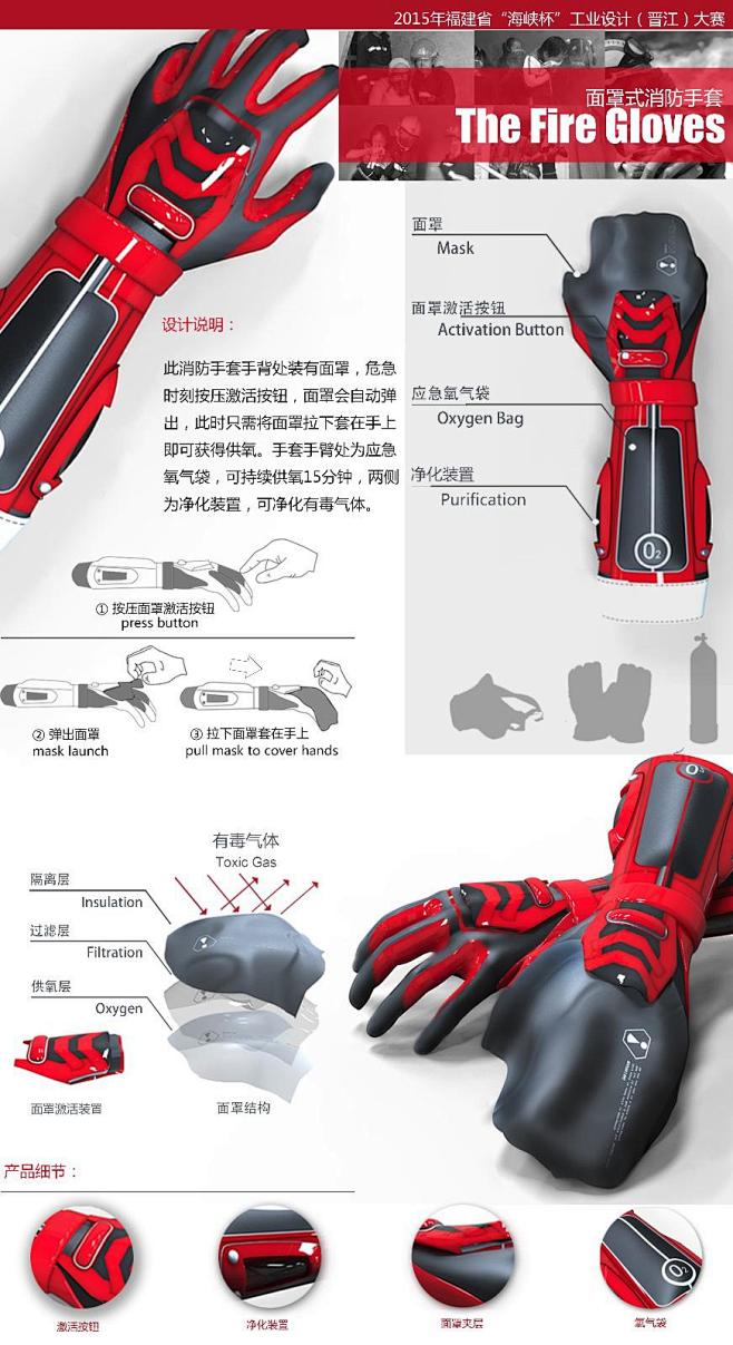 面罩式消防手套-作品展示-福建省“海峡杯...