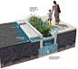 green street, stormwater planter: 