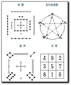 莫槣采集到八卦 五行 山水 花鸟 圣兽 中国