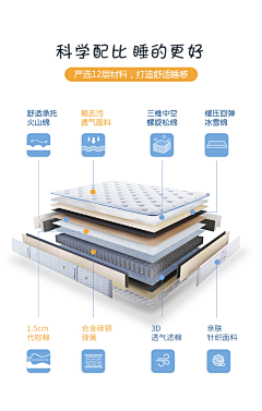 随风i~采集到床垫分解材料图