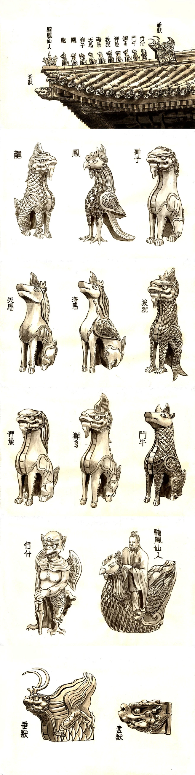 中国古代木构建筑屋顶，在正脊、垂脊、岔脊之上，置有大小不等、形状各异的吻兽。-花瓣网