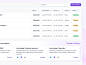 Workflow nudge to create more