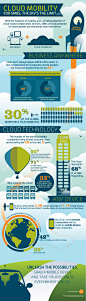 Cloud Mobility = Power for SMBs | Visual.ly
