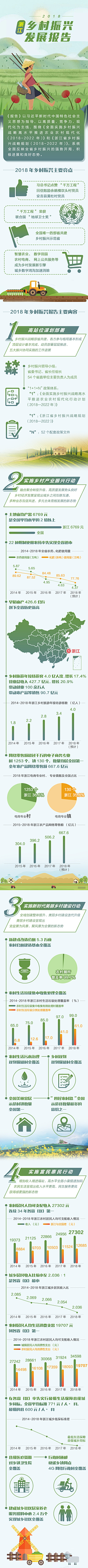 大家长不氪金采集到长图（读懂）