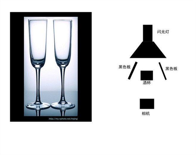 棚拍人像的布光图及如何拍透明玻璃杯子的几...