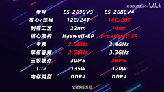 懵逼的设计狮采集到装机