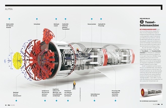 3D Infographics and ...