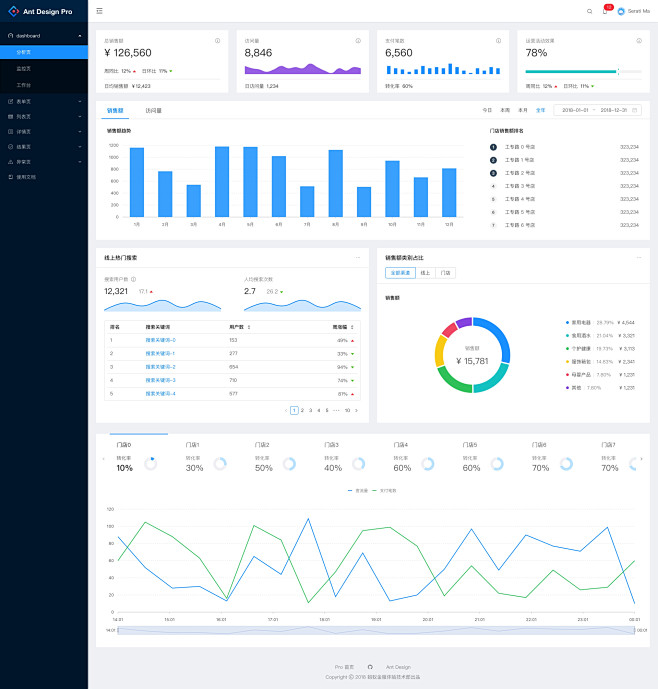 分析页 - Ant Design Pro