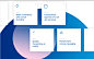 PayPal - Concept Redesign on Behance