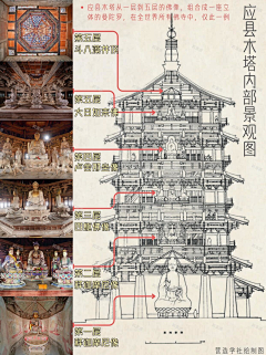 Dylan迪伦采集到古风