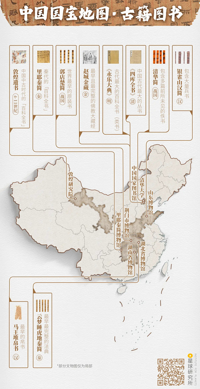 【星球研究所】看！——中国国宝地图