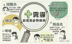 雾霾的危害及预防！您家里的空气健康吗？太可怕了！！