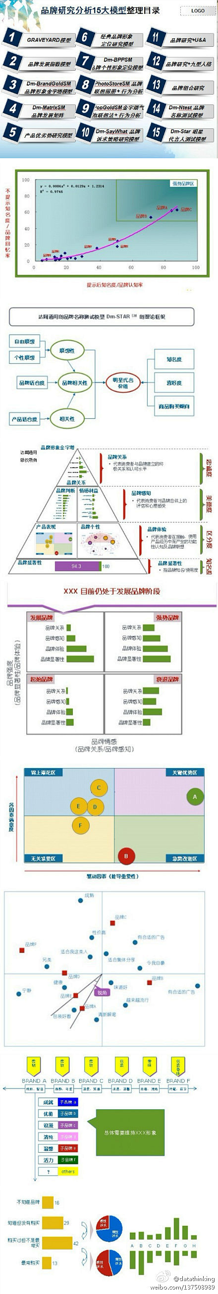 中国统计网：品牌研究分析15大模型//@...