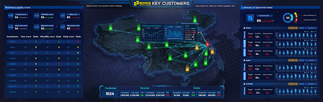 大数据可视化设计-智慧城市-快递物流-水...