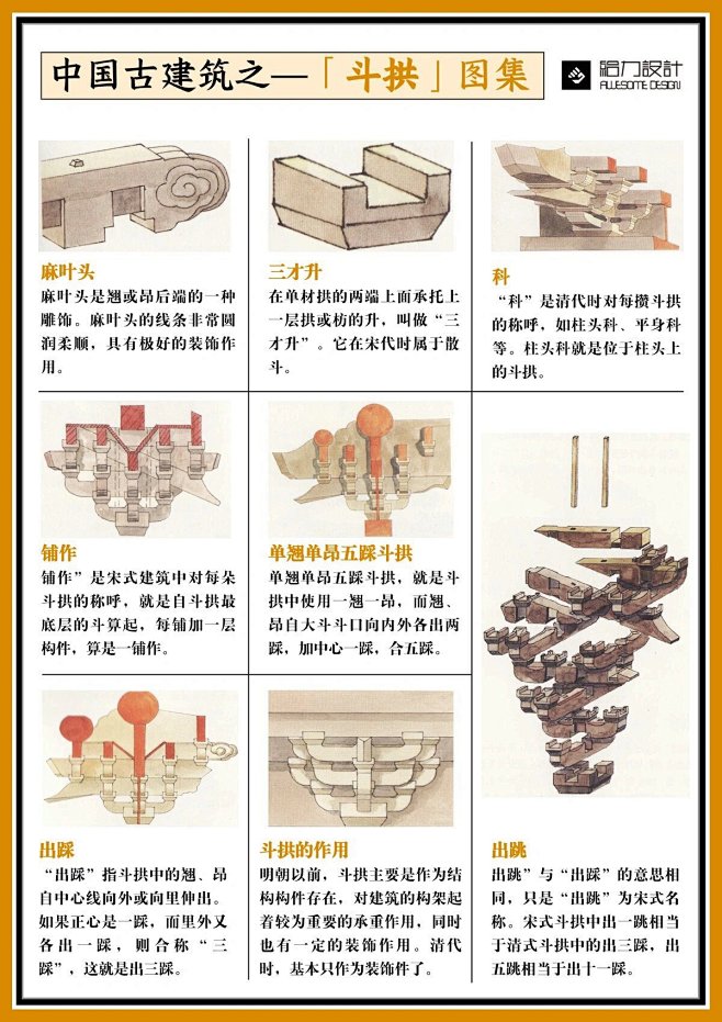 中国古建筑的斗拱，居然有这么多类型的构件 (3)