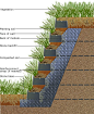 SmartSlope Vegetated Retaining Wall - Furbish