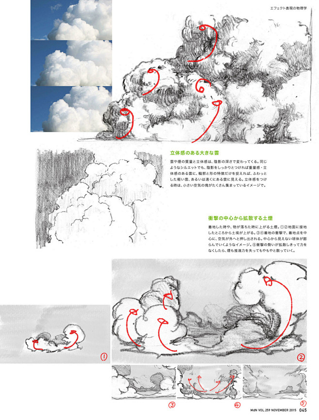 来自分享