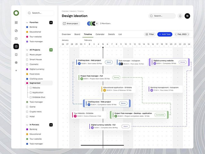 Project Management T...