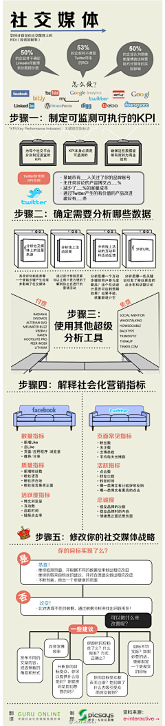 201苏格采集到其他