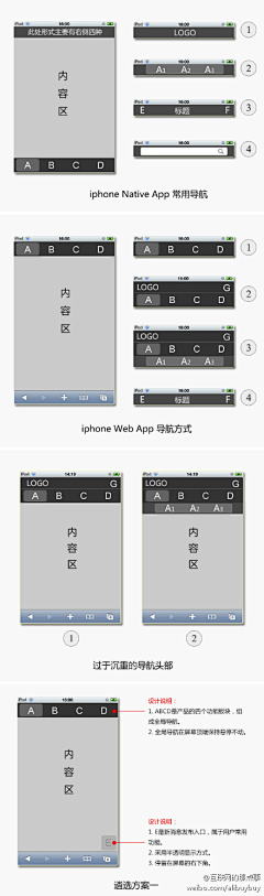 gpdargon采集到界面设计_iOS理论规范