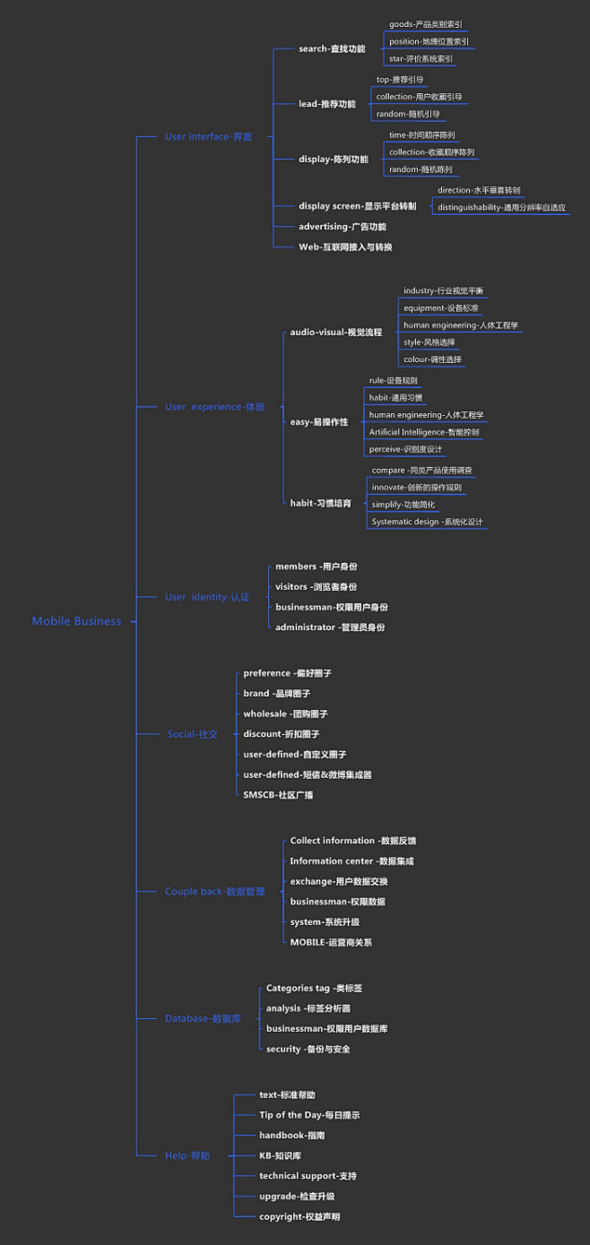 [UE逻辑设计 / 设计师：陈一舟] 氧...